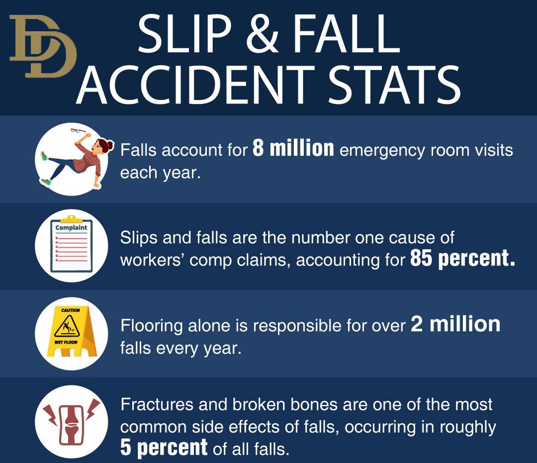 Knoxville slip and fall injury lawyers